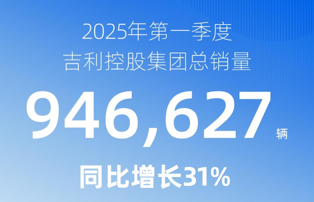 吉利控股集团一季度总销量达946,627辆 同比增长31%